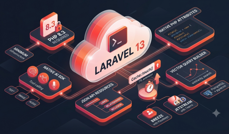 Laravel 13