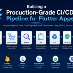 Building a Production-Grade CI/CD Pipeline for Flutter Apps